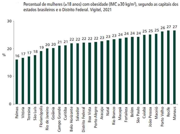 grfico de obesos no pas