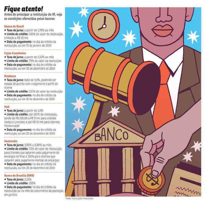 (foto: fonte: instituições financeiras) (foto: fonte: instituições financeiras)