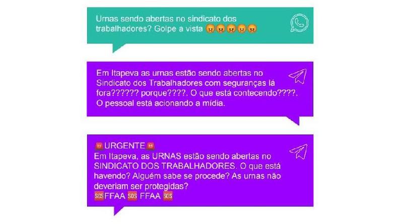 Mensagens desinformativas compartilhadas em grupos no WhatsApp e Telegram