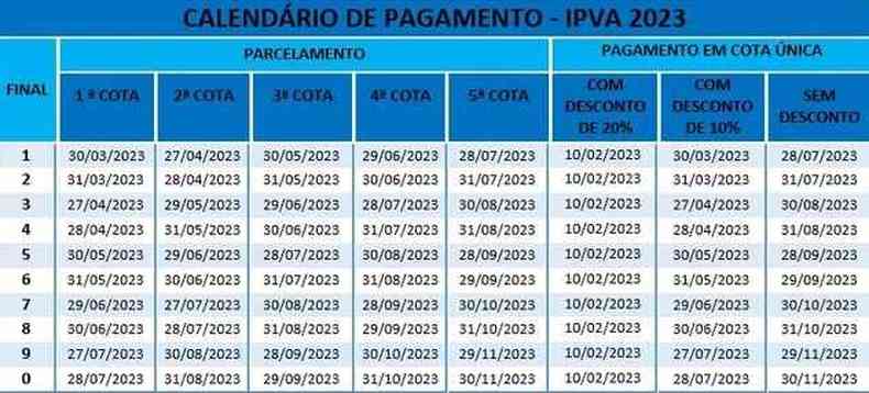 Calendrio de pagamento do IPVA 2023 na Bahia com as datas