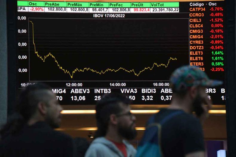 Bolsa de Valores 