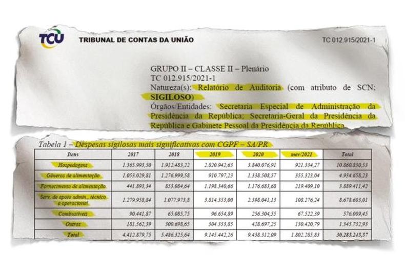 Tabela com valores gastos por bolsonaro 