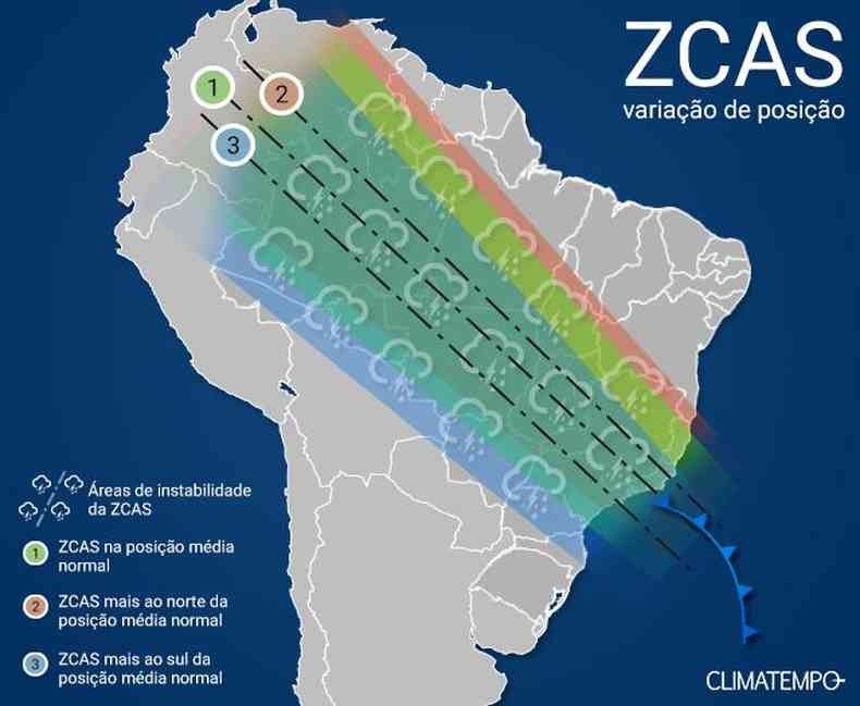 Grfico sobre o ZCAS e reas que atinge 