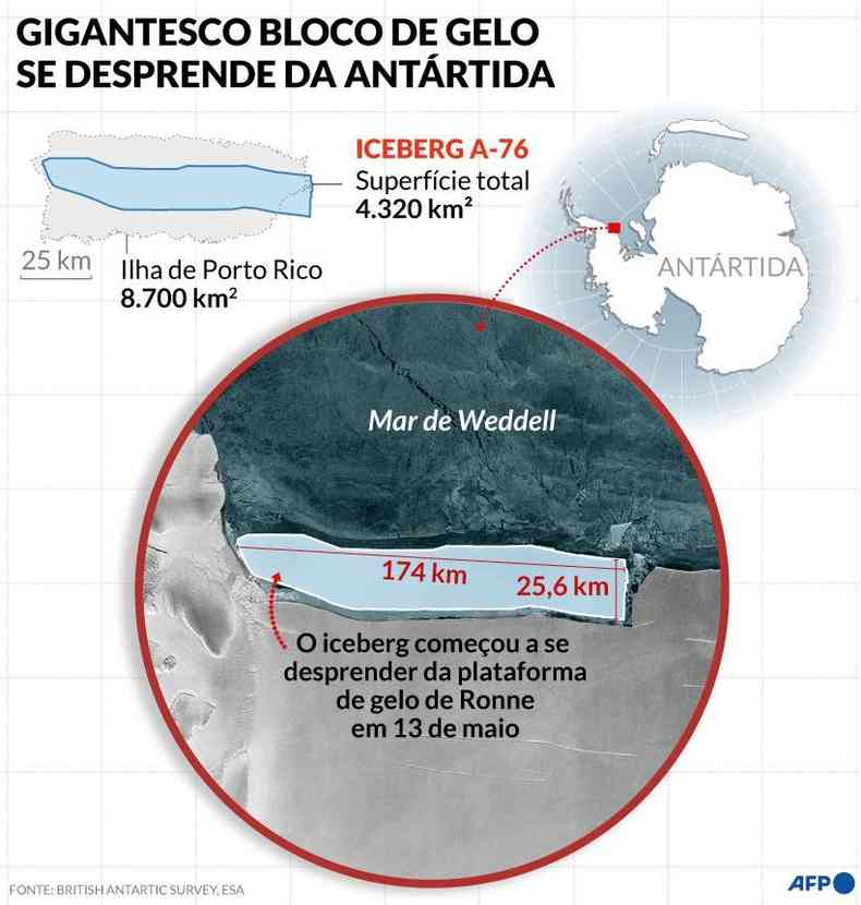 O Iceberg do  (Geral) : r/IceBergBrasil