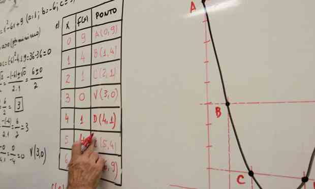 Saiba como calcular o resultado do ENEM - Que Curso?