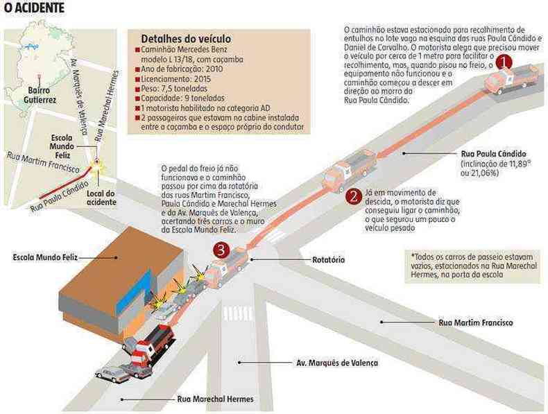 Veja como foi o acidente no Bairro Gutierrez (clique na imagem para ampliar)(foto: Arte EM)