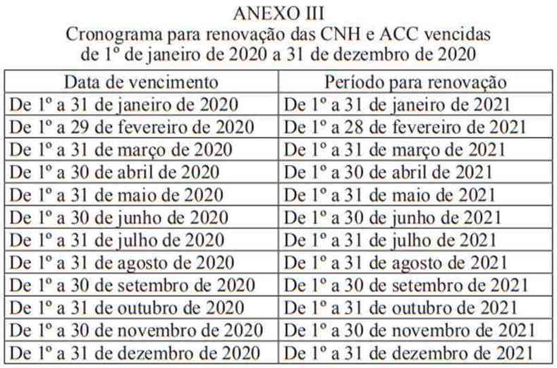 Tabela com datas para renovação da CNH em Minas