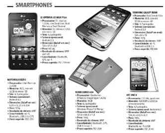 Veja as opes de smartphones