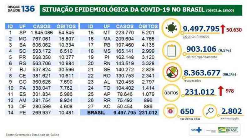 (foto: Ministrio da Sade/Divulgao)