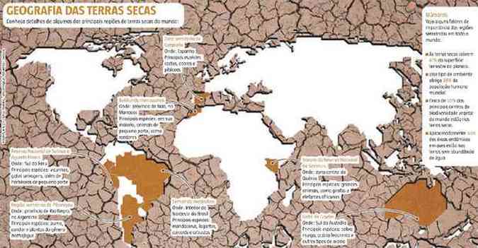 Clique e conhea detalhes de algumas das principais regies de terras secas do mundo(foto: University of Wisconsin - Stevens Point - IUNC e Science)