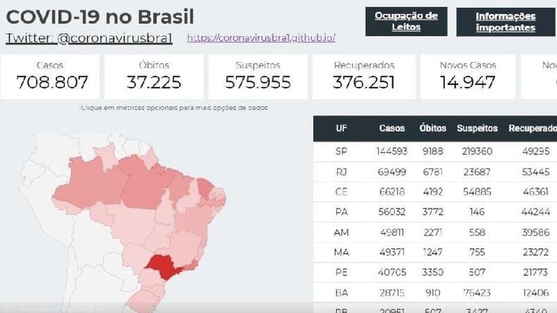 (foto: Reprodu��o)