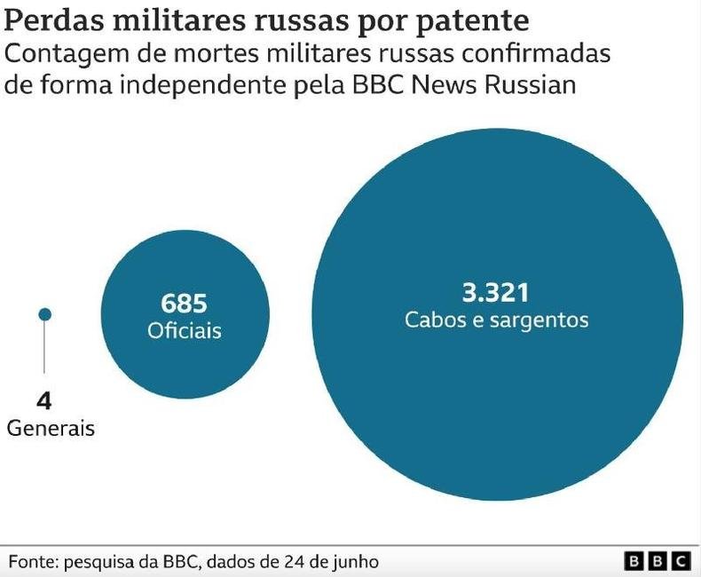 (foto: BBC) Grafico 3