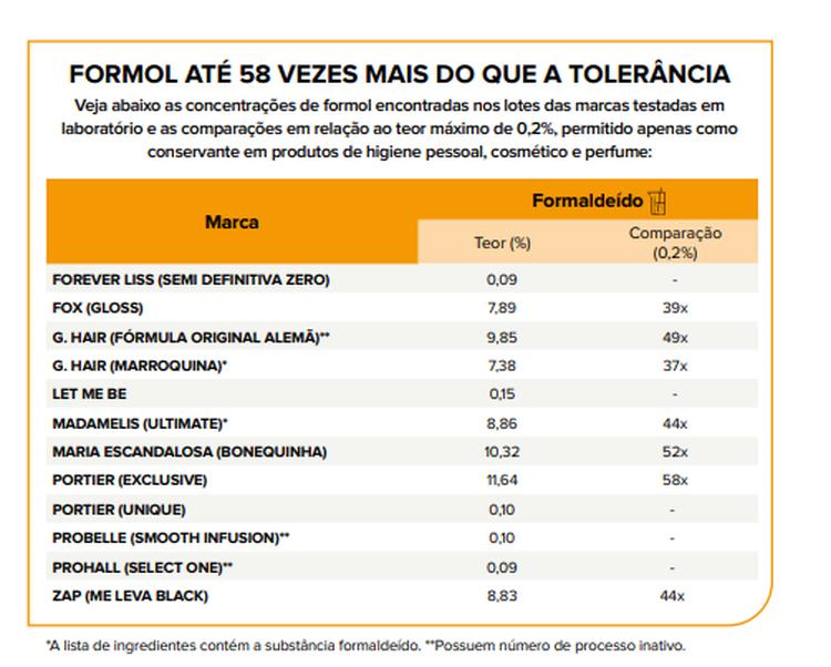 tabela 1