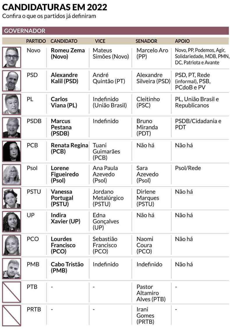 Lista de candidatos ao governo de Minas e ao Senado Federal pelo estado