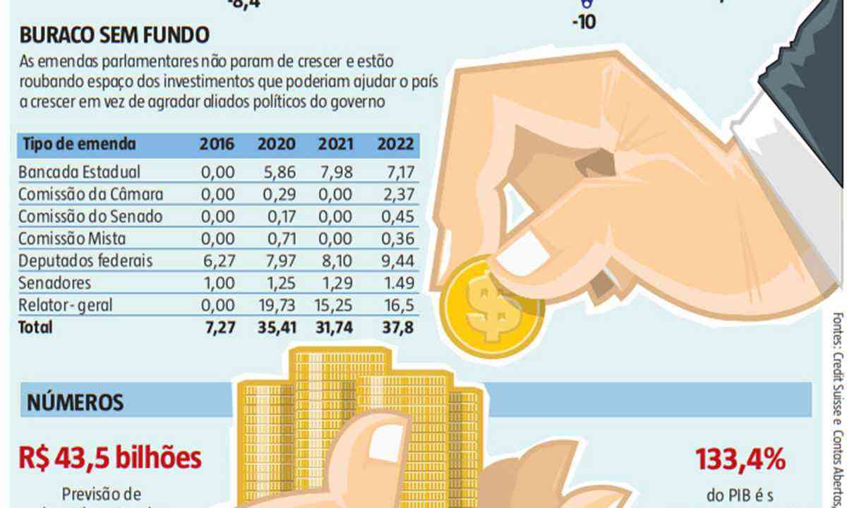 PEC dos Precatórios geraria economia de R$ 33,5 bilhões, diz governo