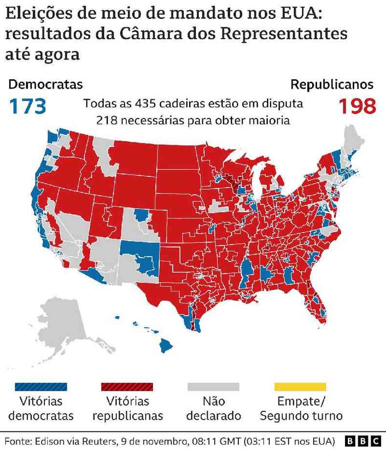 Mapa mostra resultado parcial nas eleies de meio de mandato nos EUA para a Cmara de Representantes