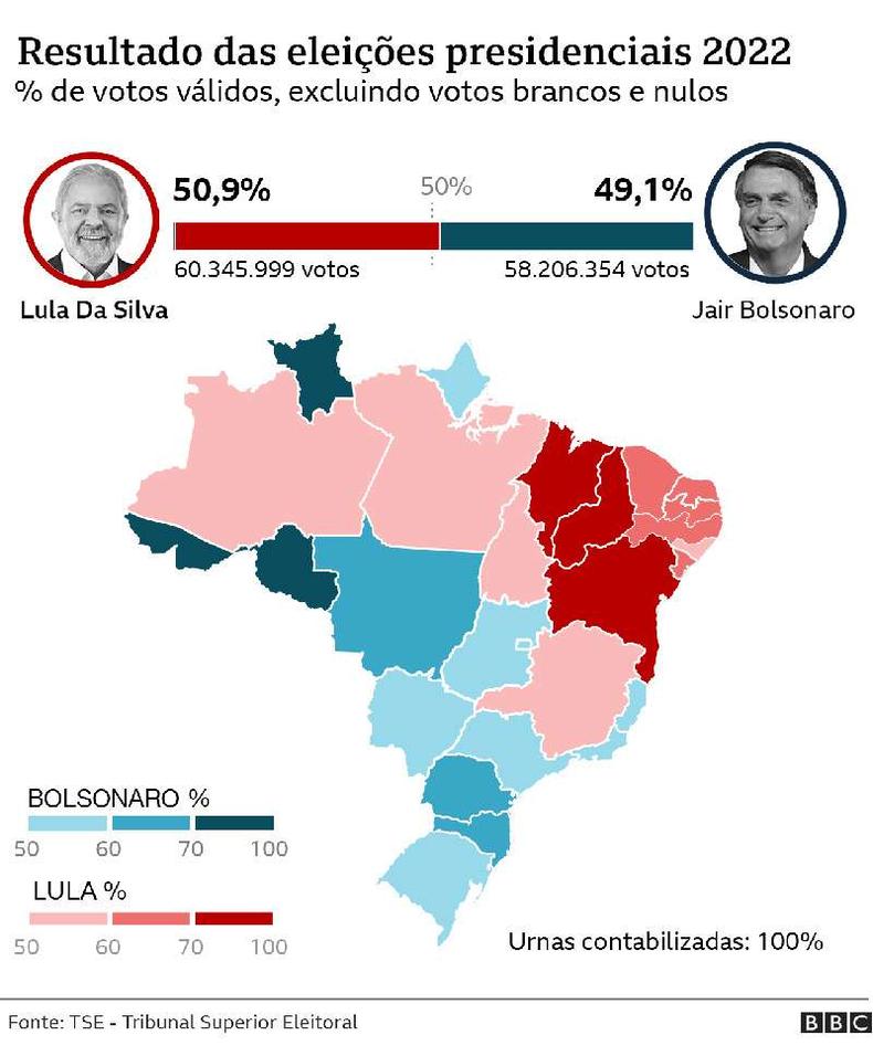 Resultados