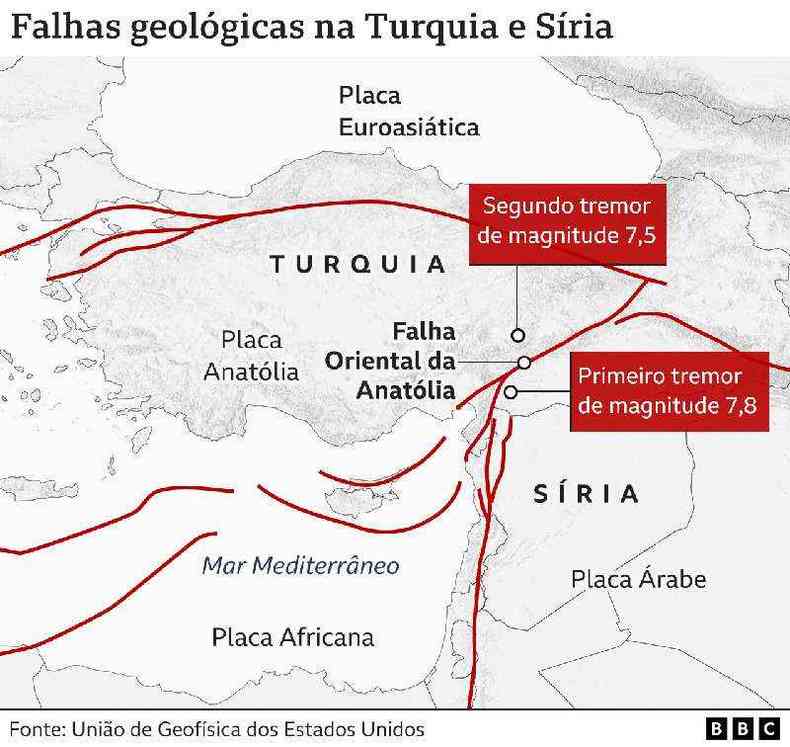 Mapa mostrando a combinao de falhas geolgicas em torno do territrio da Turquia