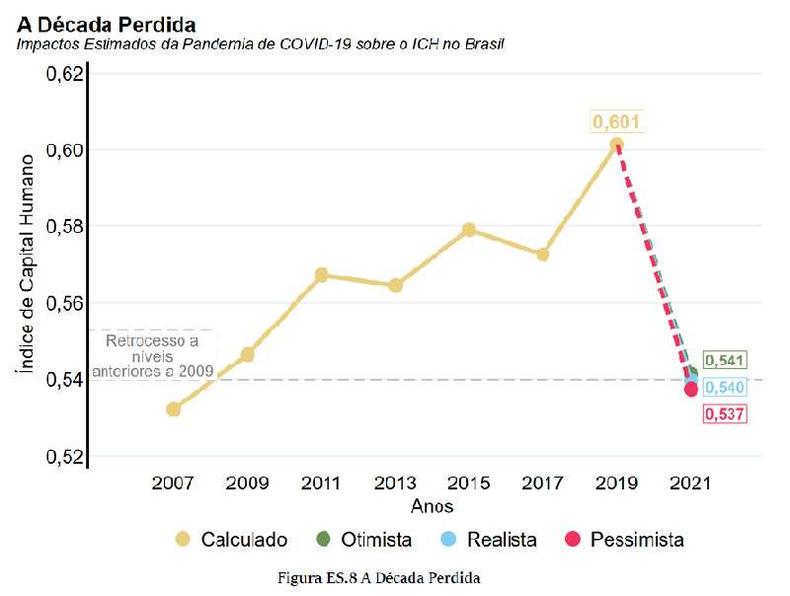 Grfico mostra impacto da pandemia sobre o ICH do Brasil