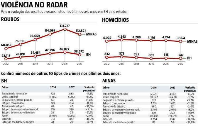 (foto: Arte EM) (foto: Arte EM)