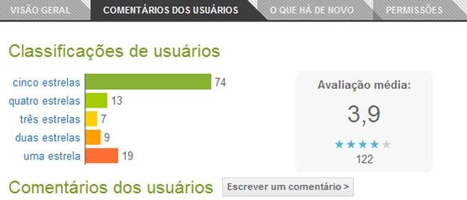 A avalia��o m�dia do aplicativo no Google Play at� a manh� desta quinta � 3,9 