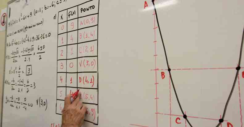 Enem 2020: entenda o cálculo para se dar bem em matemática