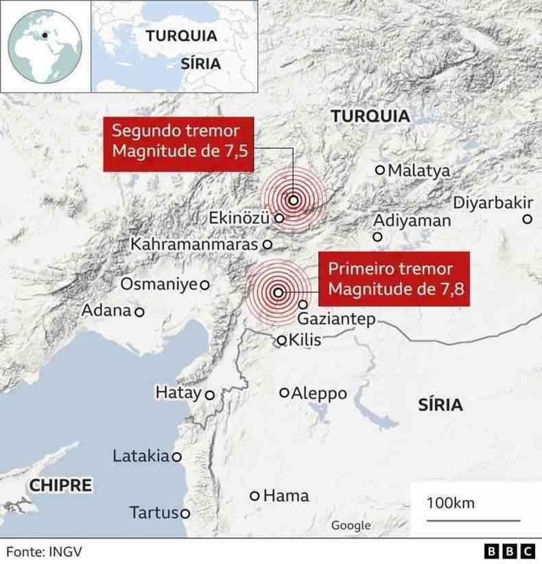 Terremotos na Sria e Turquia