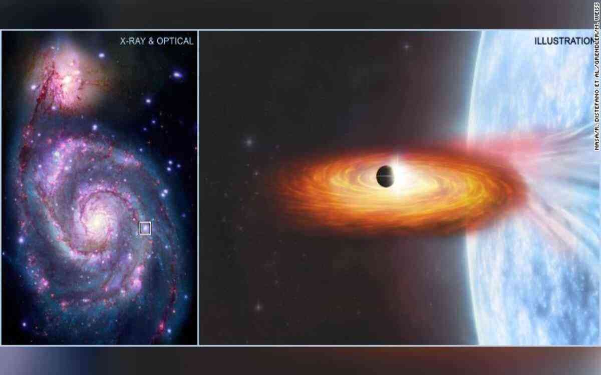  Nasa pode ter descoberto 1°  planeta a orbitar outra galáxia 