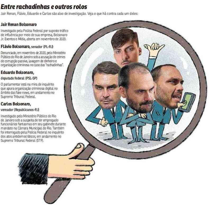 Arte mostra as investigações que pesam sobre cada filho de Bolsonaro
