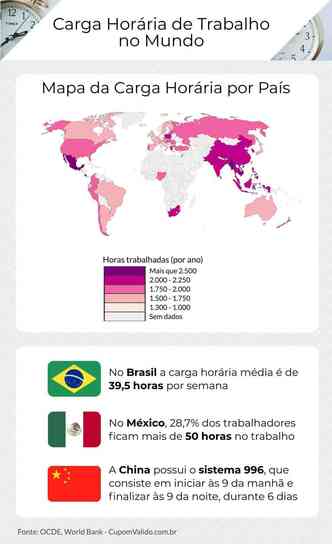 Infográfico da carga horária no mundo