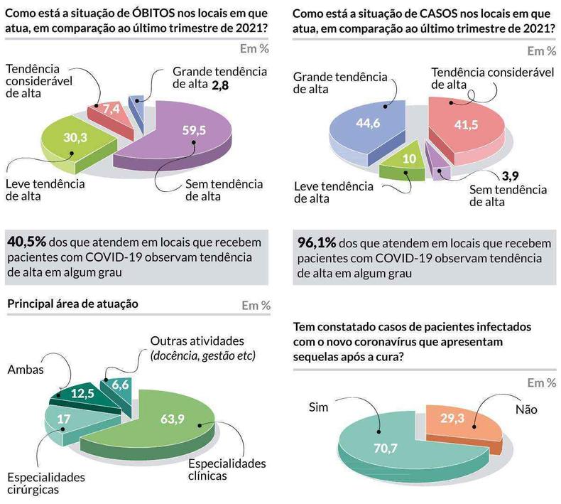 bitos e casos