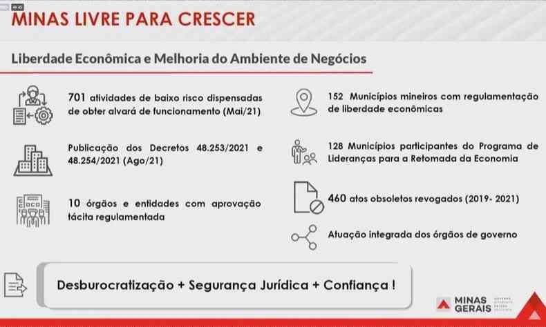 Dados do programa %u201CMinas Livre Para Crescer%u201D