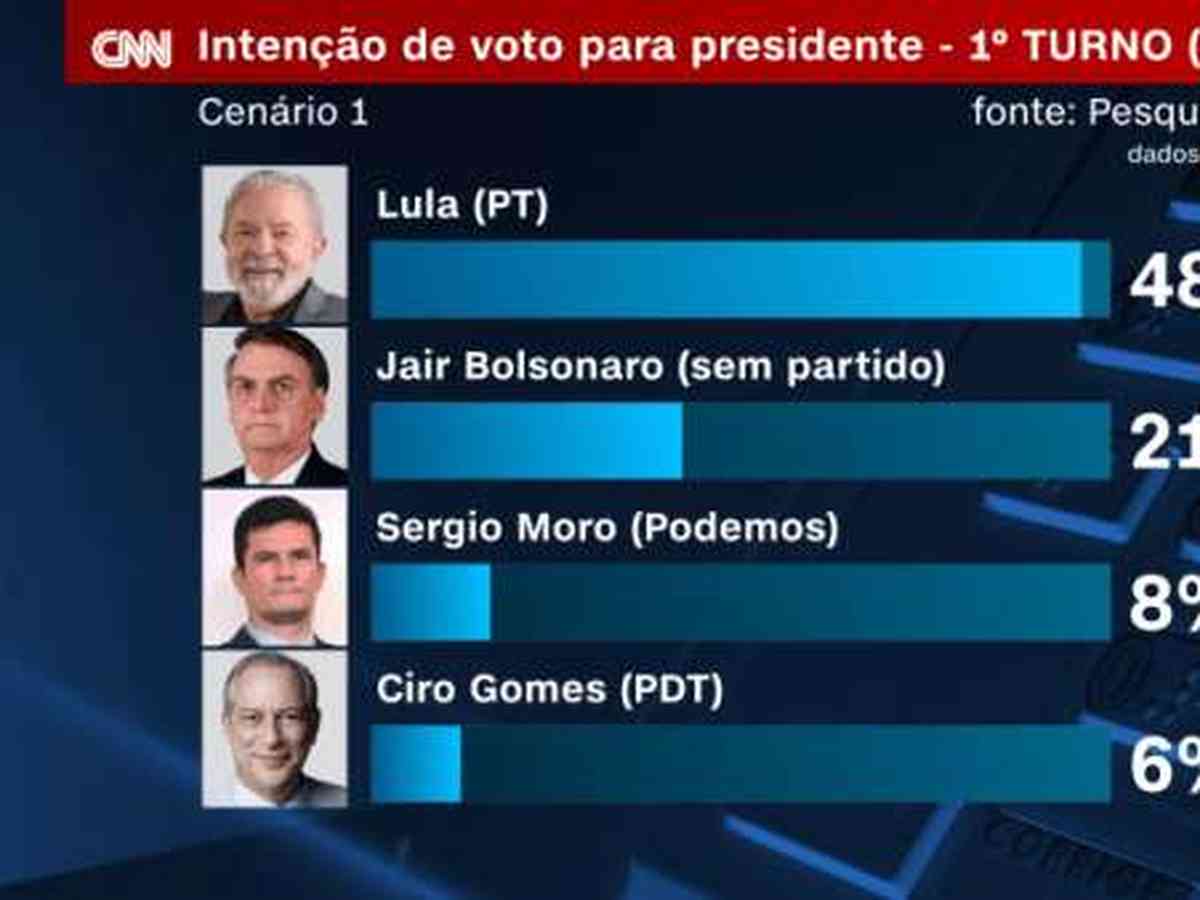 É falso que apresentador americano riu de pesquisa eleitoral do Brasil -  Politica - Estado de Minas