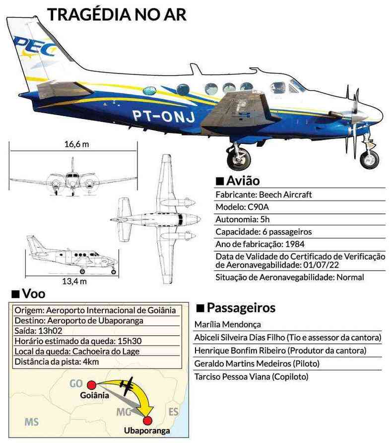 Avião que caiu em Minas Gerais não tinha autorização para fazer