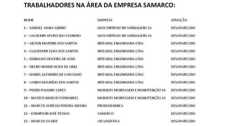Lista de desaparecidos que trabalhavam na barragem da Samarco(foto: Prefeitura de Mariana/Reproduo)