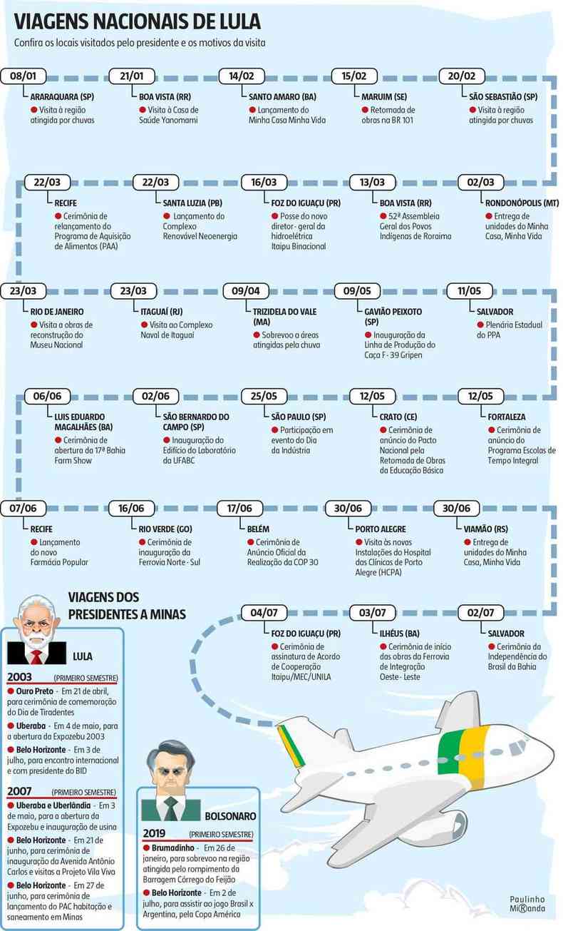 infografia com as viagens de Lula pelo brasil em 2023