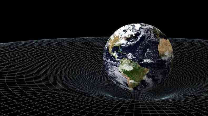 ilustrao do campo gravitacional da Terra