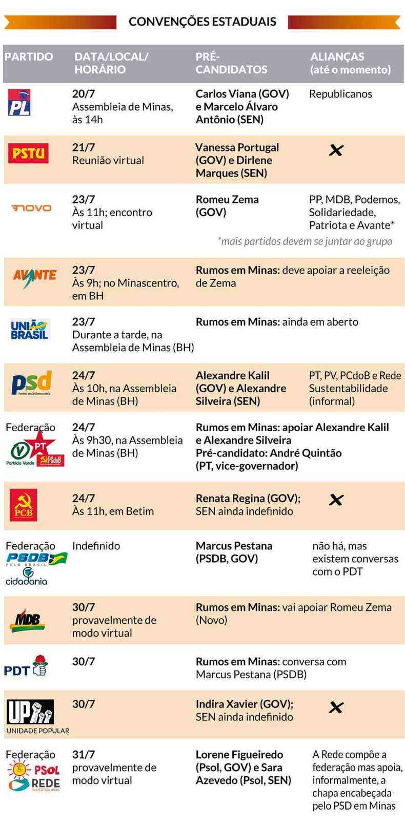 Convenções partidárias em Minas