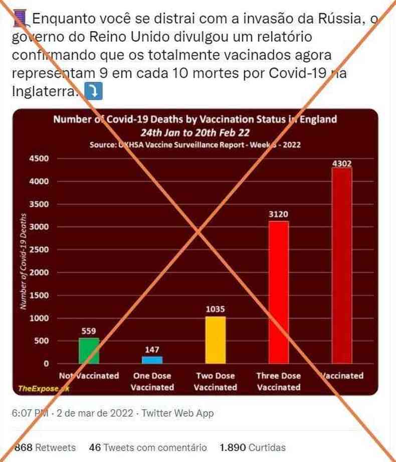 Captura de tela feita em 7 de maro de 2022 de uma publicao no Twitter