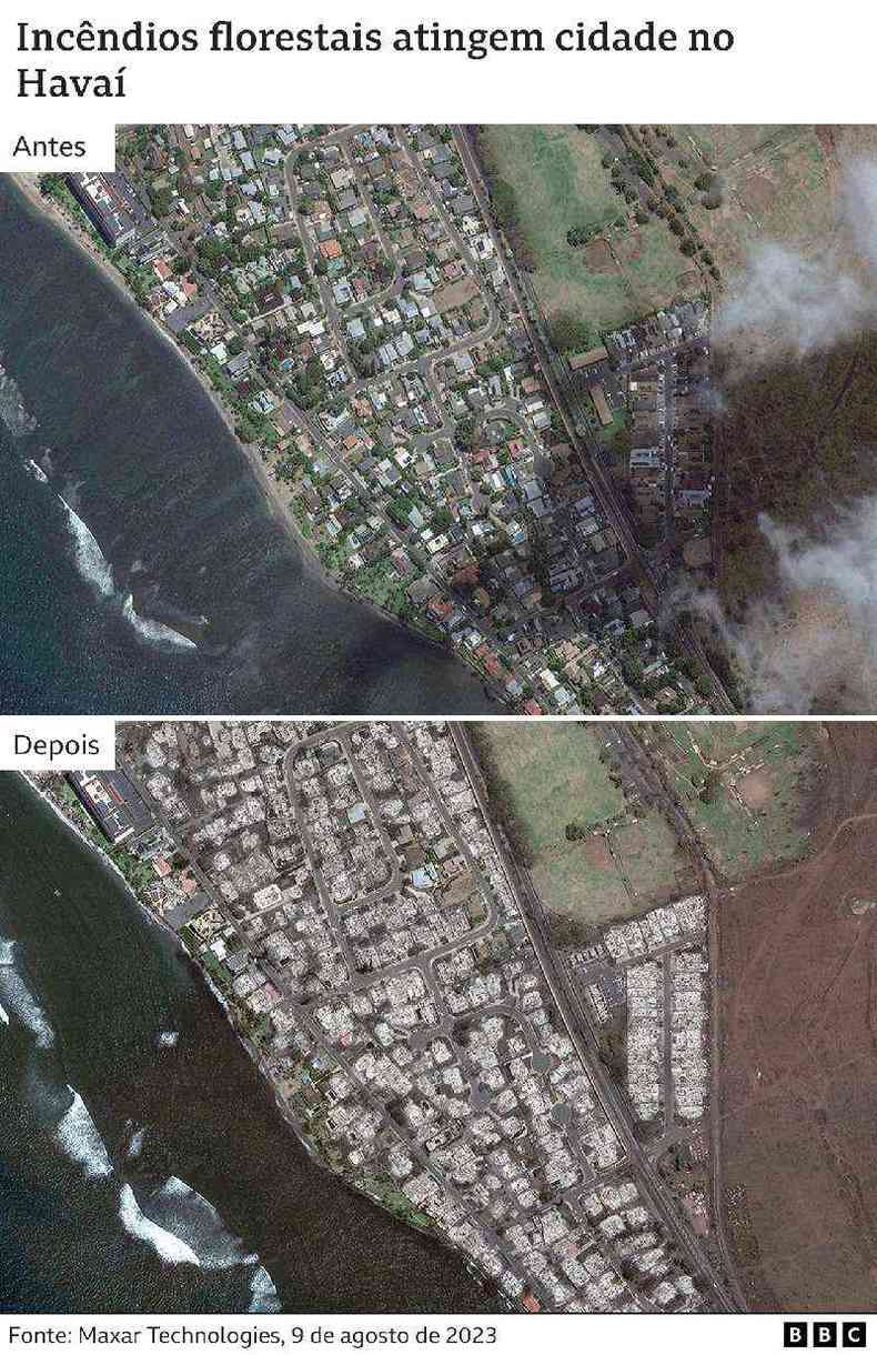 Antes e depois de Lahaina, Hava