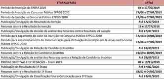 Concurso SEPLAG MG 2019: Saiu o edital com 40 vagas e Inscrições