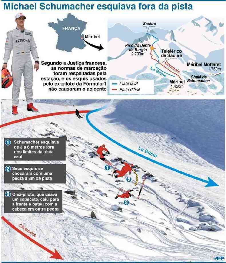 Infografia da AFP com detalhes sobre o acidente de 2013