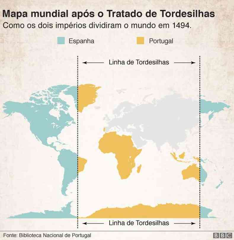 Mapa Mundial aps o Tratado de Tordesilhas