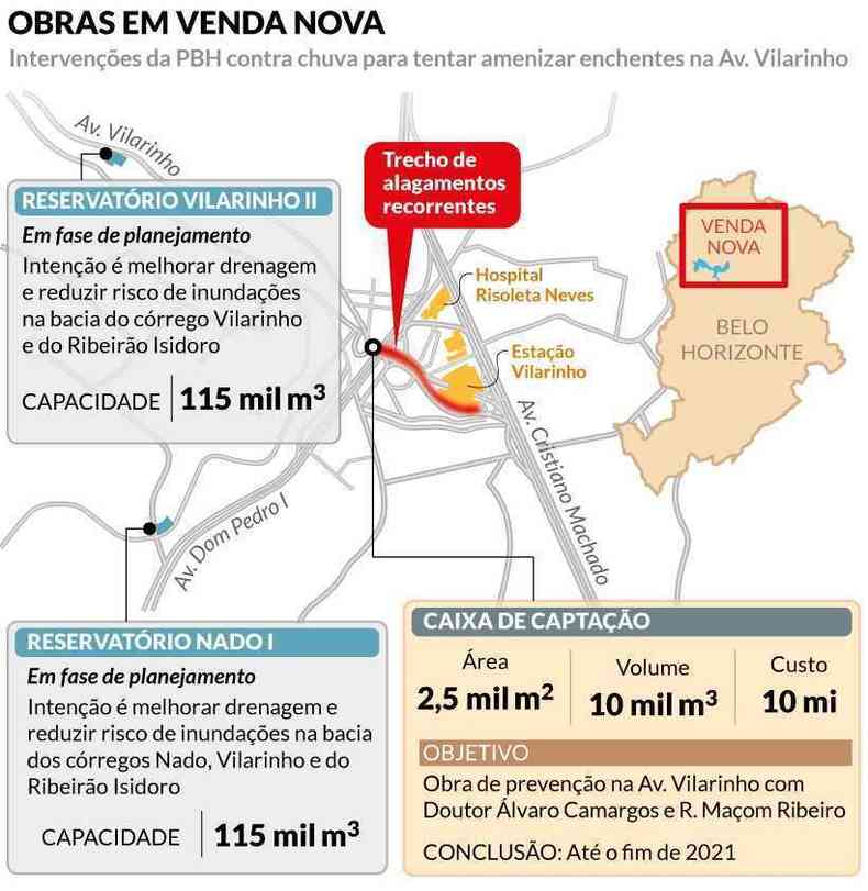 Detalhes das apostas da Prefeitura de BH para resolver as enchentes em Venda Nova(foto: Arte/Soraia Piva/EM D.A Press)