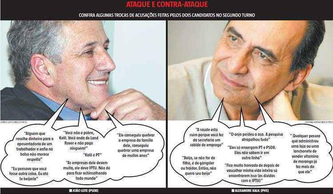 Sidney Lopes e Cristina Horta/EM/D.A Press Sidney Lopes e Cristina Horta/EM/D.A Press