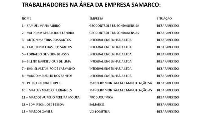 Lista de desaparecidos que trabalhavam na barragem da Samarco(foto: Prefeitura de Mariana/Reprodução) Lista de desaparecidos que trabalhavam na barragem da Samarco(foto: Prefeitura de Mariana/Reprodução)