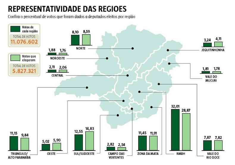 Mapa com distribuio espacial dos votos para deputado estadual em MG