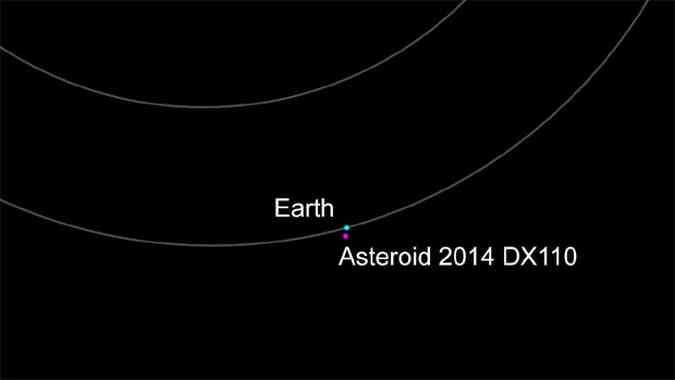 Imagem mostra a localizao relativa do asteroide nesta tera-feira(foto: AFP PHOTO/NASA/HANDOUT )