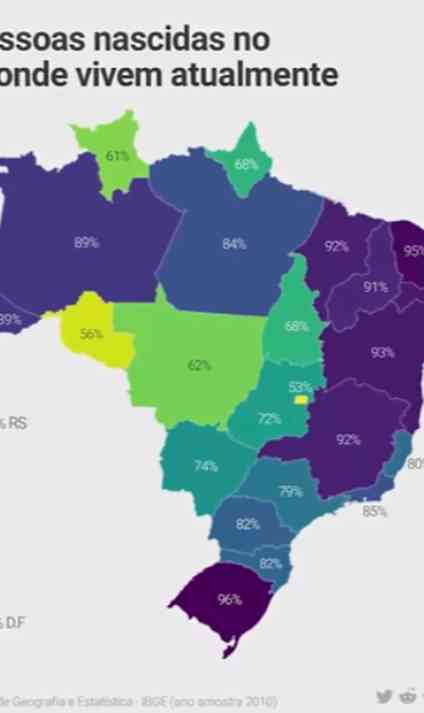 Mora onde nasceu? Veja os estados com mais (ou menos) imigrantes no Brasil!