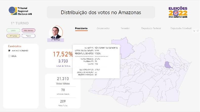 Captura de tela feita em 7 de novembro de 2022 do site do Tribunal Regional Eleitoral do Amazonas (TRE-AM)